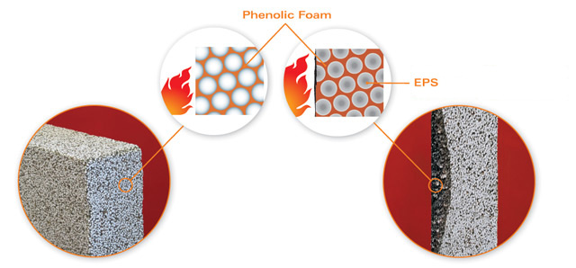 Expanded Polystyrene and Phenolic Foam matrix